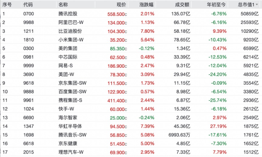 香港科技股“炸街”!多只ETF暴涨