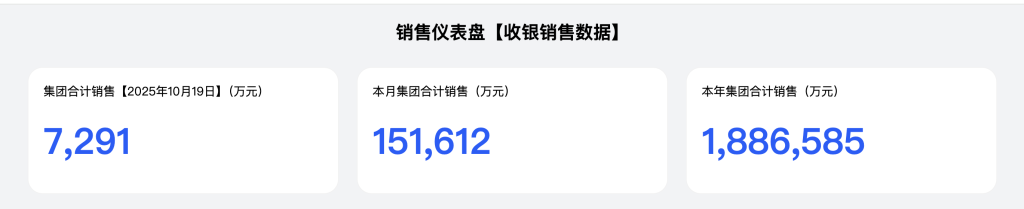 2万元/人!胖东来宣布设立企业参访开放日:每批不超15人 每人每年一次机会