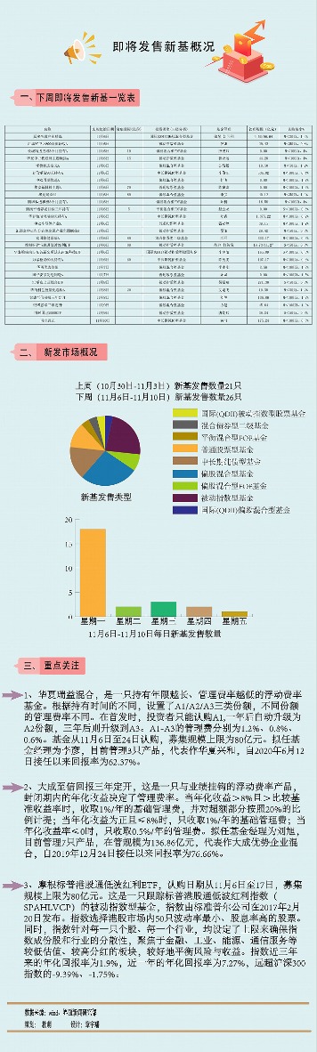 【一周新基】市场转暖 重回30只高位!浮动费率产品陆续登场_天天基金网
