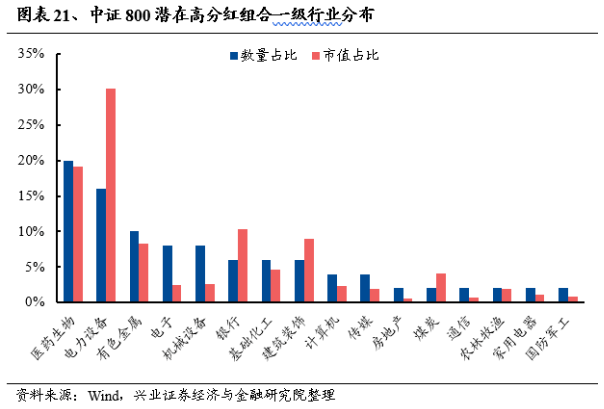 新“国九条”发布后 2023年报季A股分红观察：哪些潜在高分红？