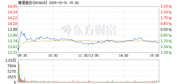 R图 603628_1