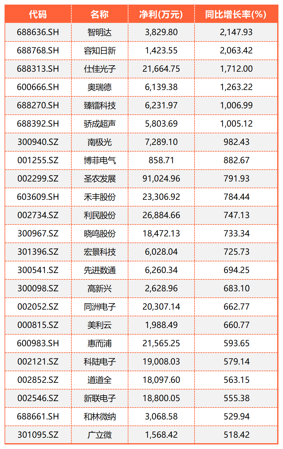 业绩速览3.png