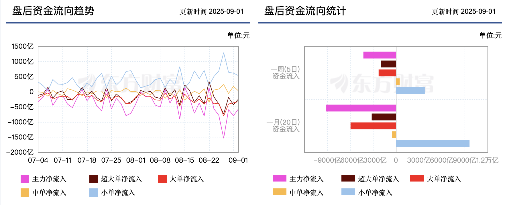 (数据来源:东方财富Choice数据)
