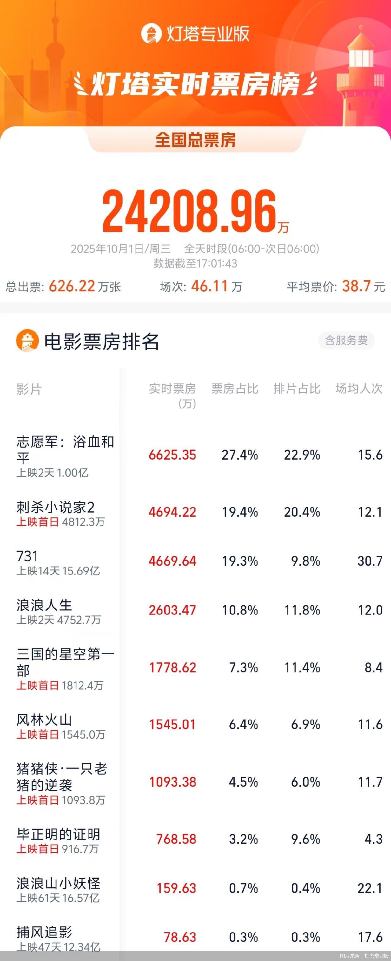 图片来源：灯塔专业版