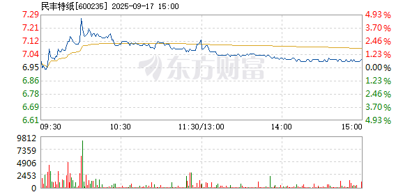R图 600235_1