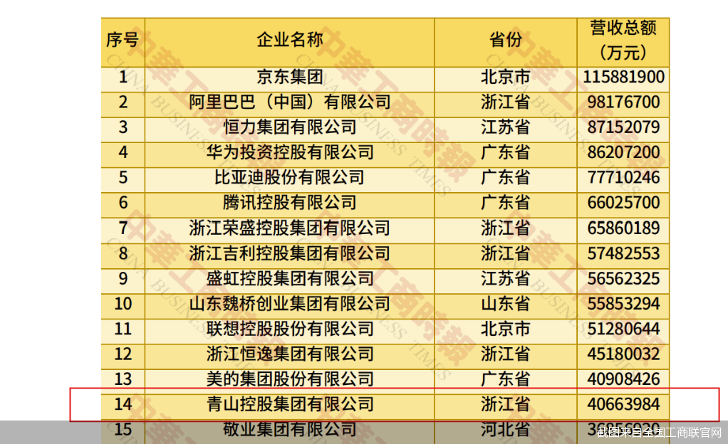截图来自全国工商联官网