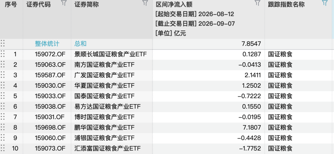 涨超20%！资金追捧能源、农业