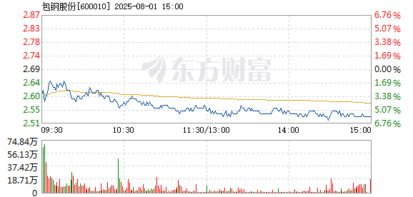 R图 600010_1