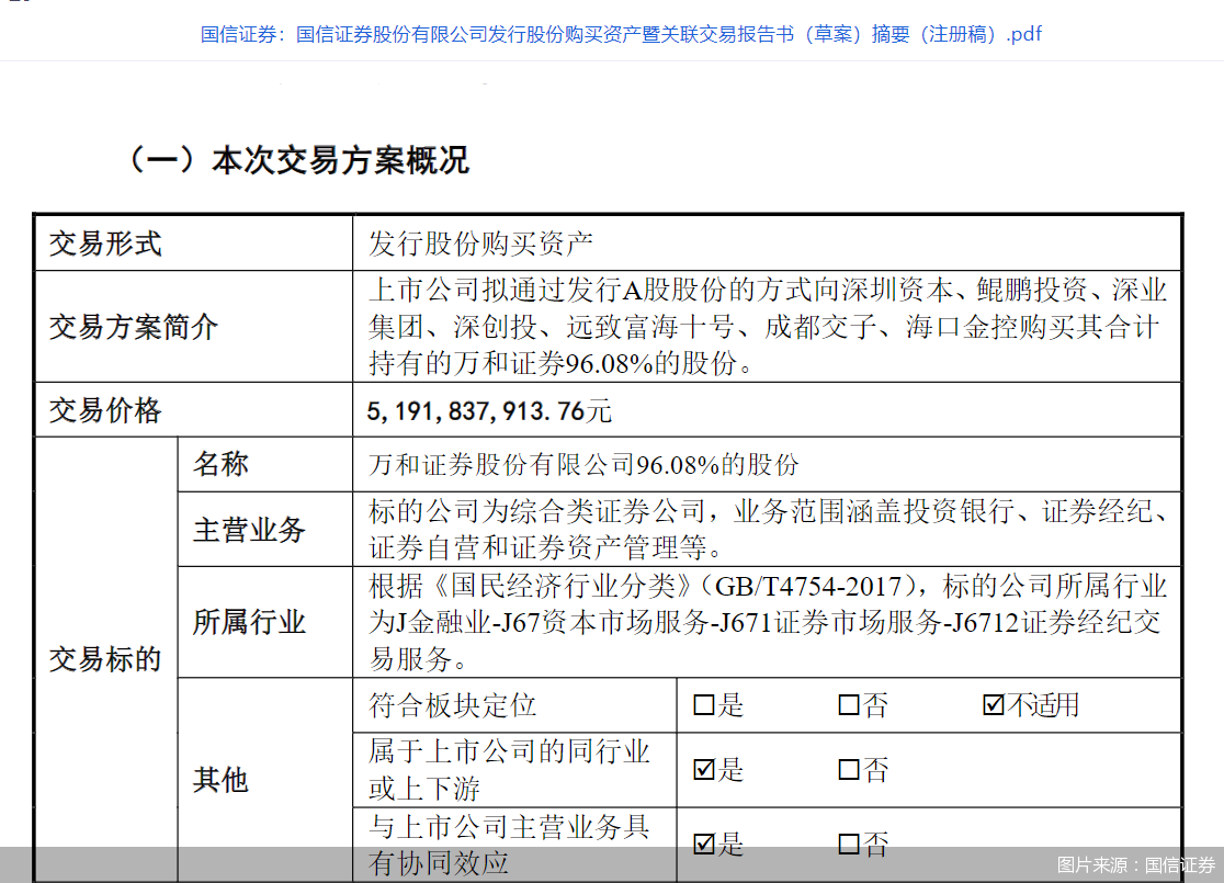图片来源：国信证券