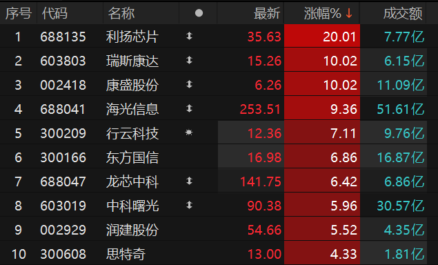 数据来源：Choice金融终端