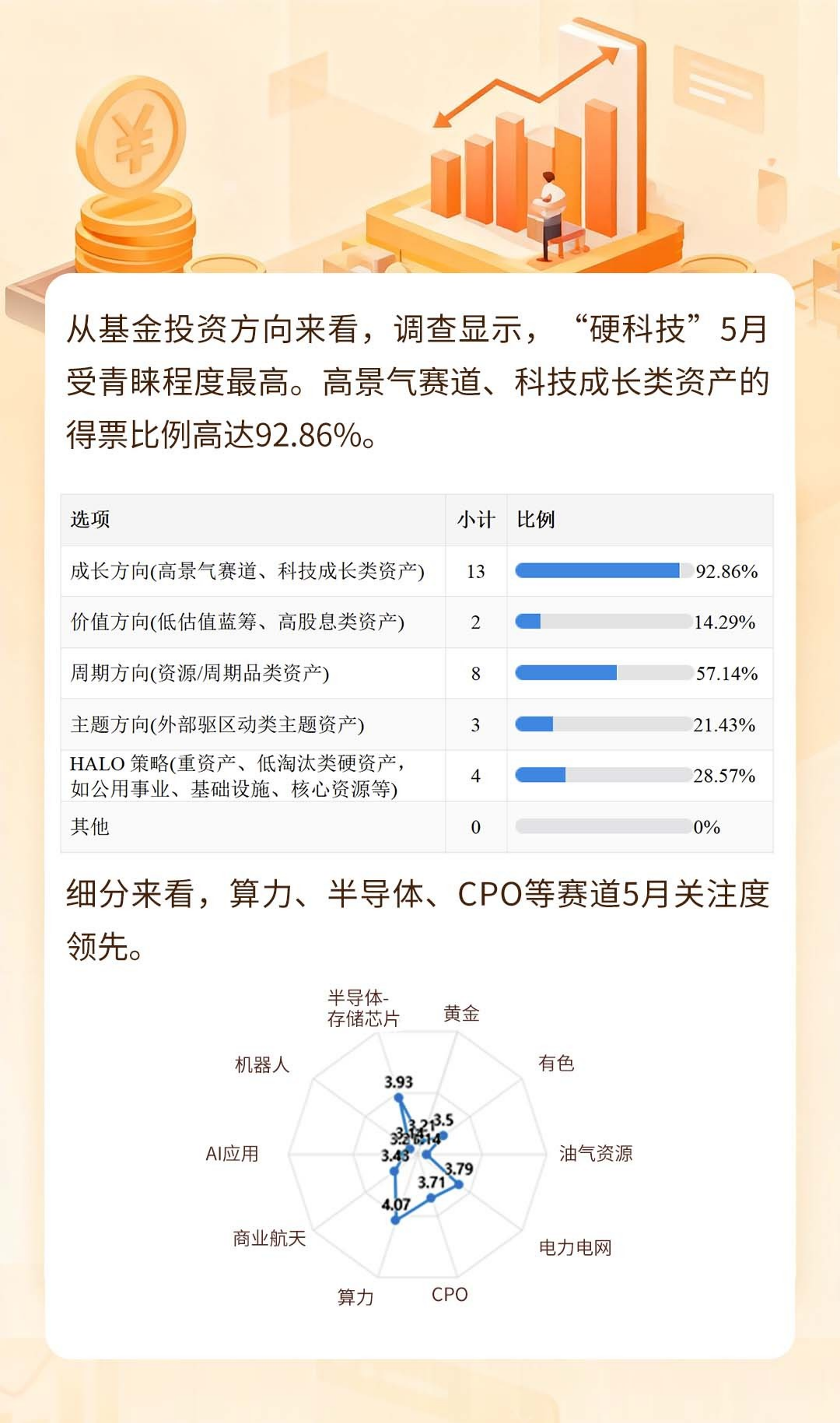 调研揭秘：5月基金买什么？