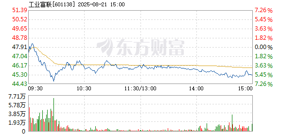 R图 601138_1