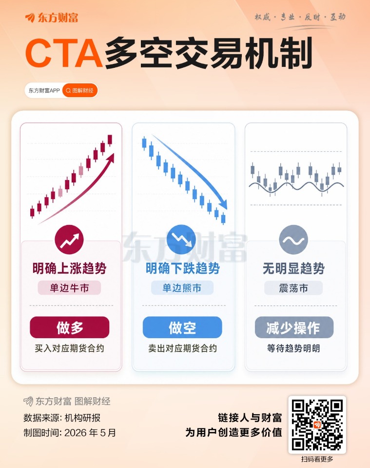 CTA策略正吃香，有色、原油之后轮到农产品？