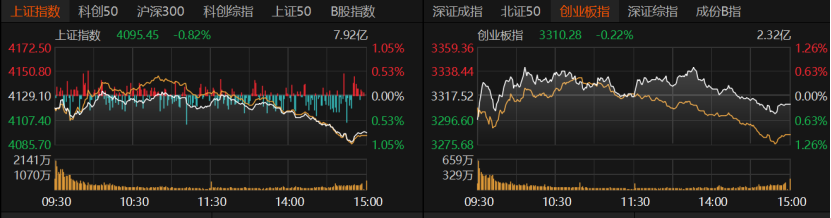 A股午后跳水原因找到了！下周怎么走？