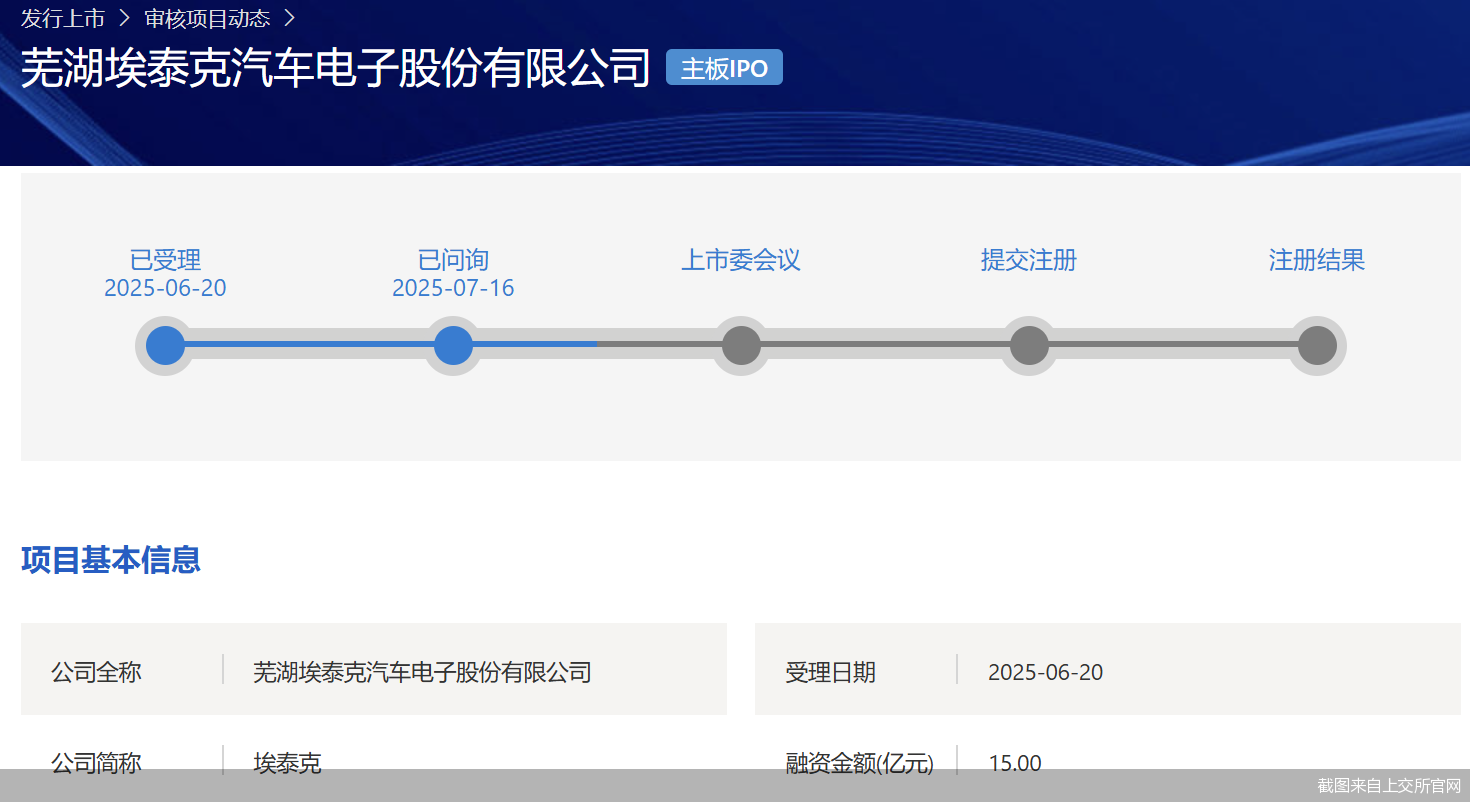 截图来自上交所官网