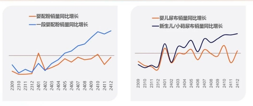 来自尼尔森IQ报告
