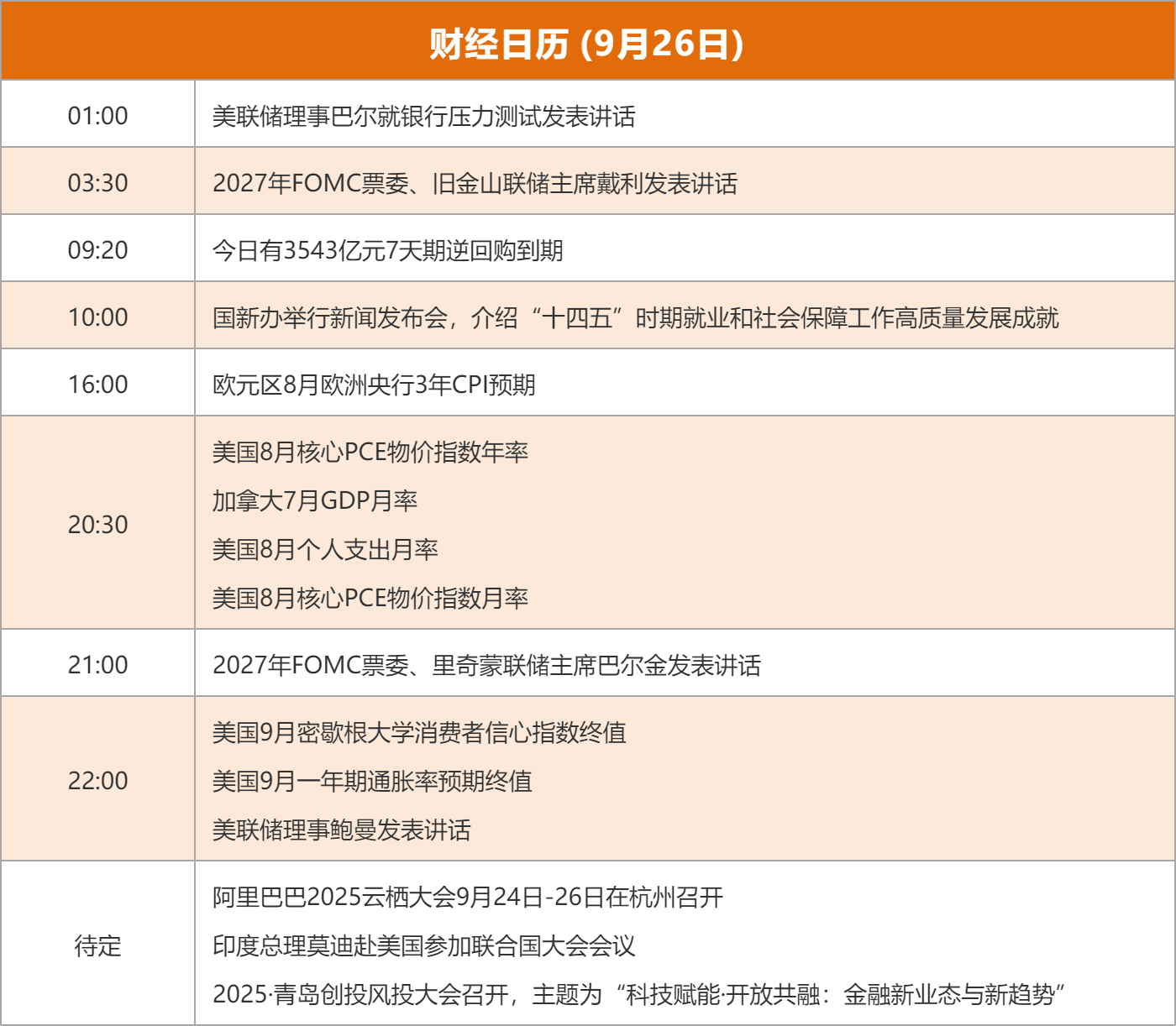东方财富财经早餐 9月26日周五
