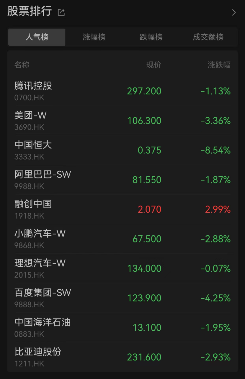 利空突袭！亚太市场遭遇“股债汇”三杀港股市场继续下跌