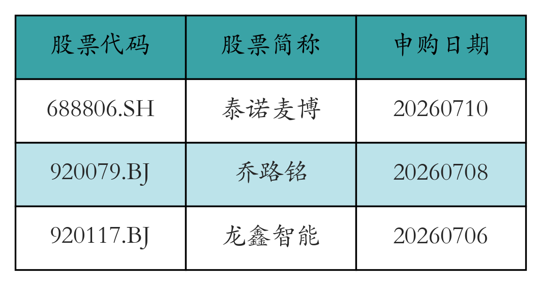 股票发行