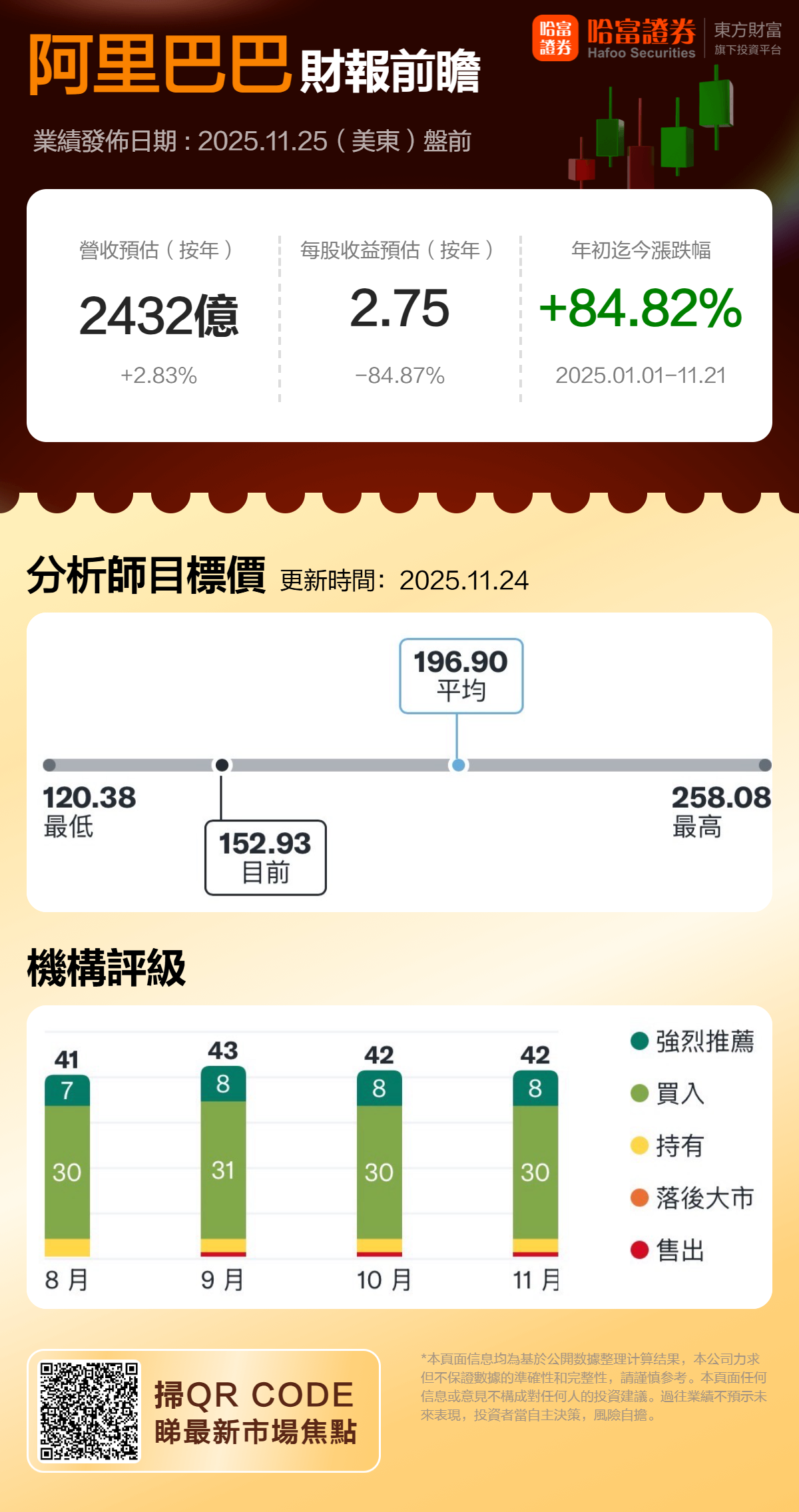 一图展望丨阿里巴巴26Q2财报来袭，战略投入期迎关键验证，AI云市场份额优势能否转化为盈利？
