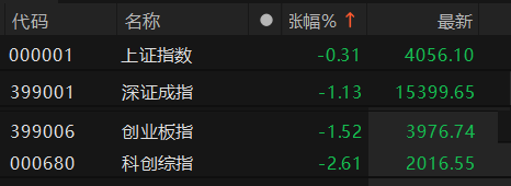 数据来源:Choice金融终端