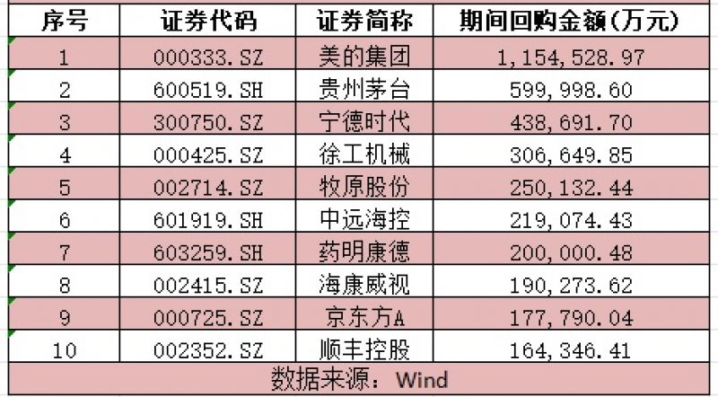 A股回購(gòu)規(guī)模超1400億元，真金白銀護(hù)航市場(chǎng)估值修復(fù)｜2025中國(guó)經(jīng)濟(jì)年報(bào)