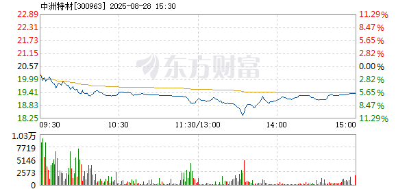 R图 300963_2