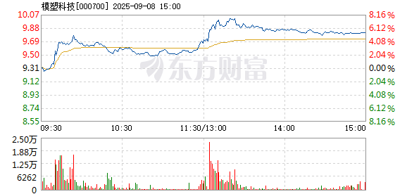 R图 000700_2
