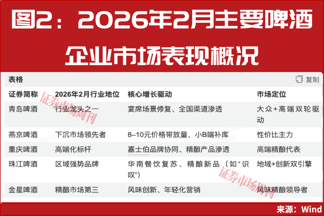 顺周期大反击！不仅茅台五粮液，啤酒、黄酒黑马也悄悄崛起