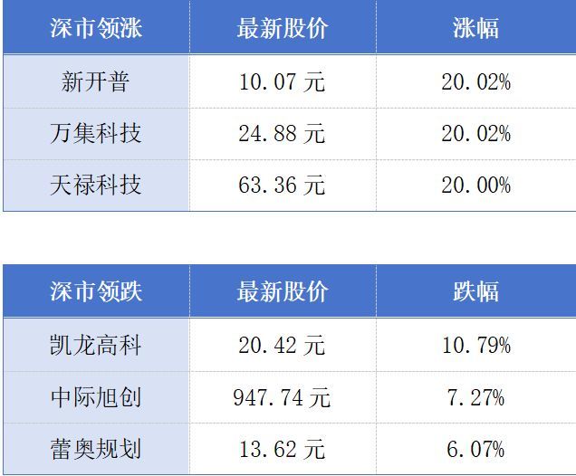 广东省单月用电量突破千亿千瓦时；广州推出AI“智造”细胞技术丨大湾区财经早参