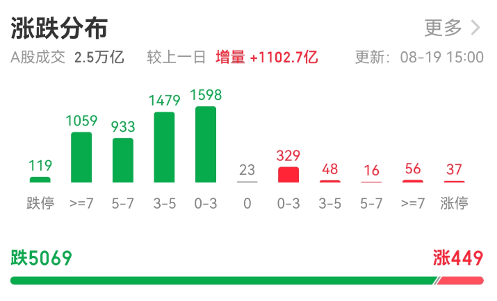 涨跌分布.png