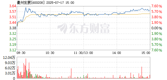 R图 600208_1