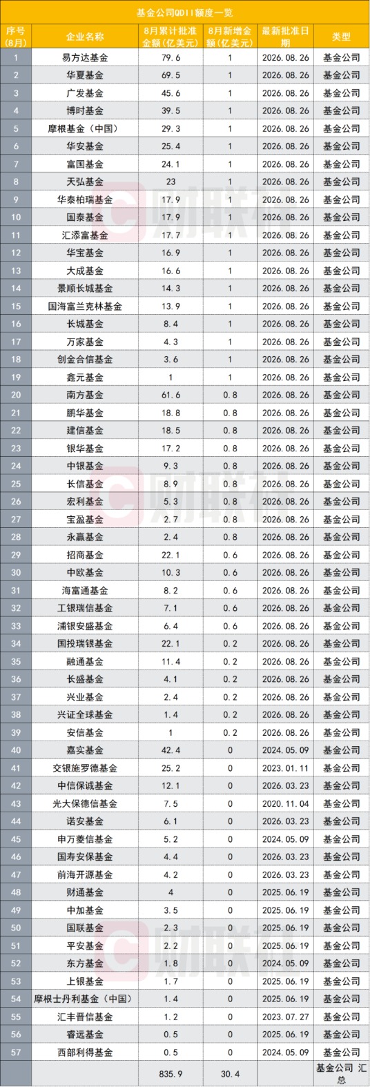 久违的QDII额度新批！基金公司获30亿美元增量，热门QDII又可开门迎客