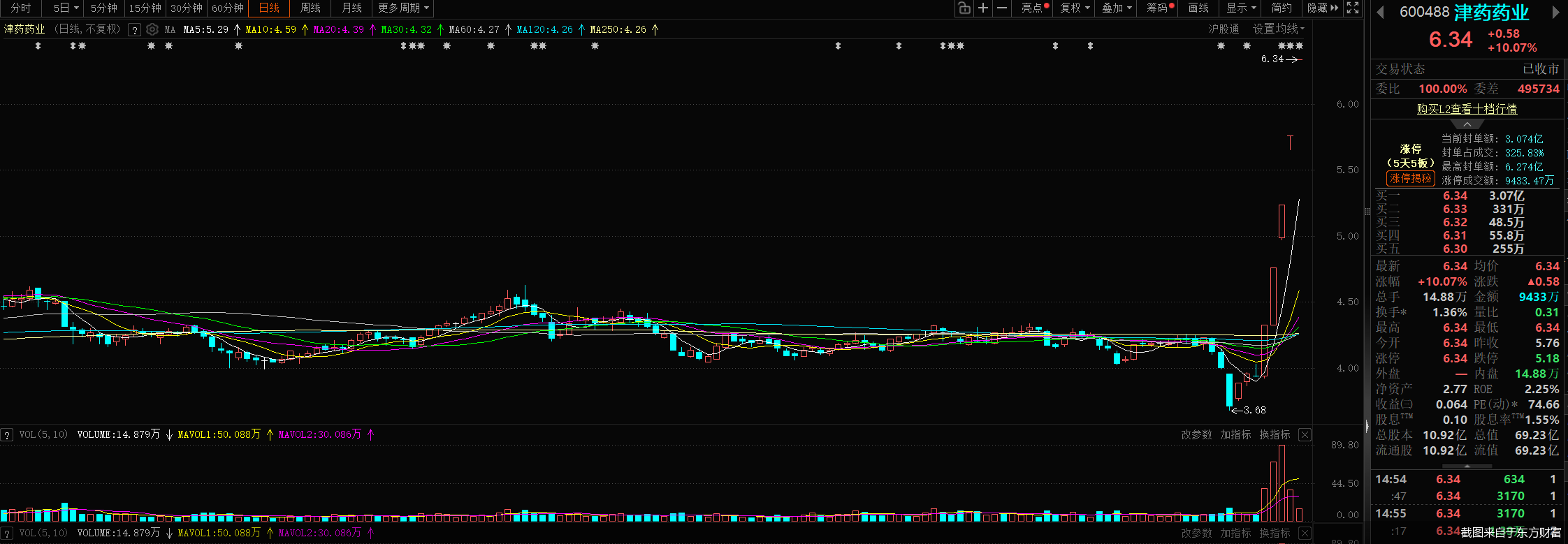 截图来自于东方财富