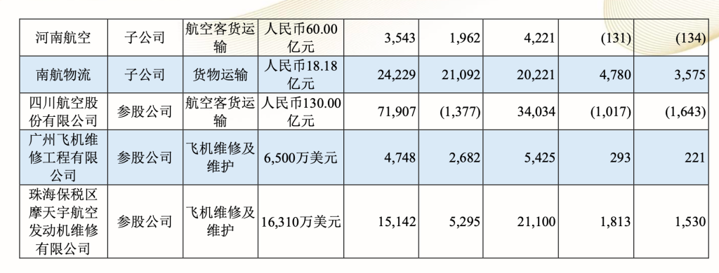 三大航去年总亏损收窄近六成：南航率先实现年度盈利 今年油价上涨会有哪些影响？