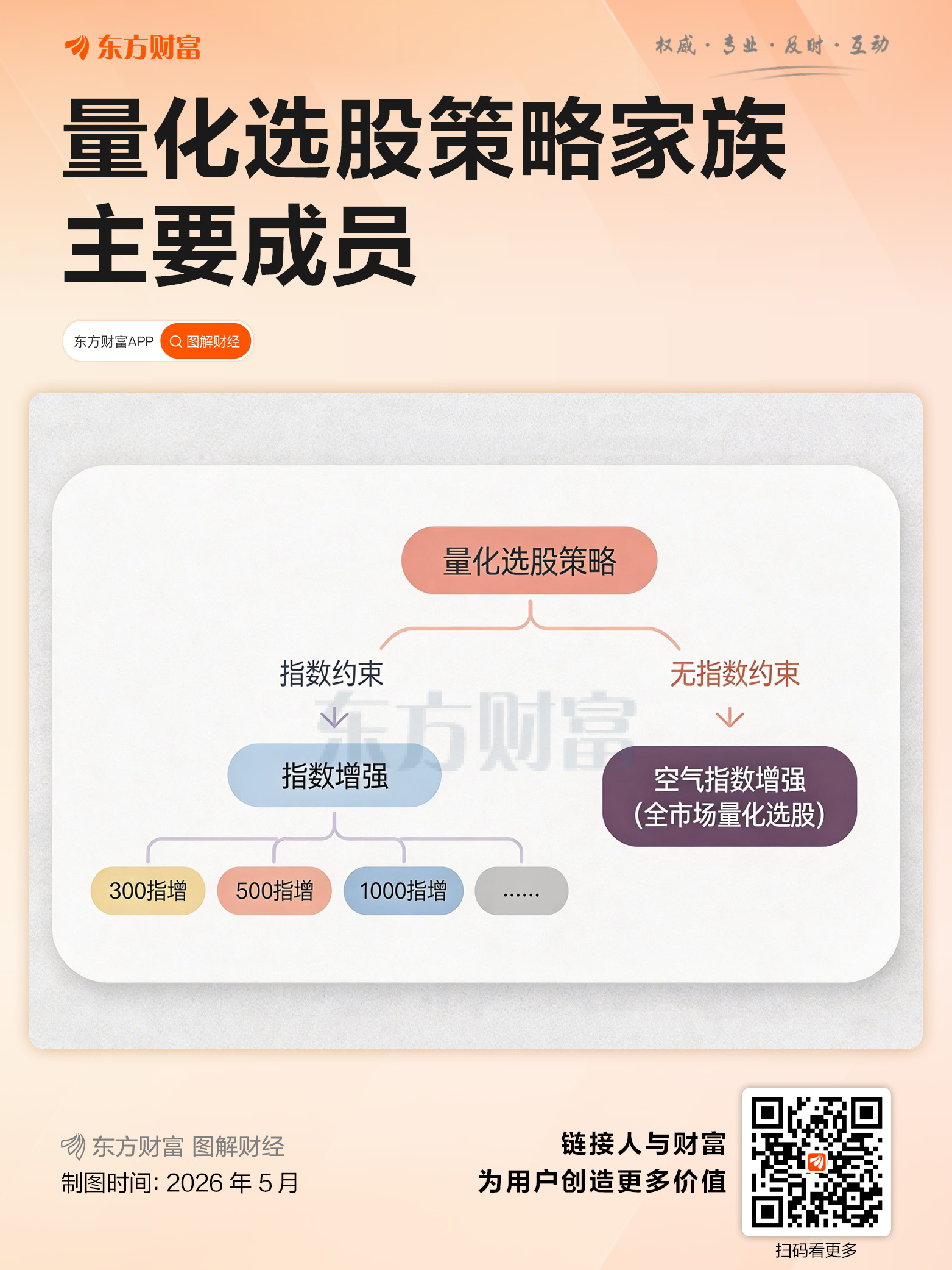 空气指增:一款“自由”的量化增强