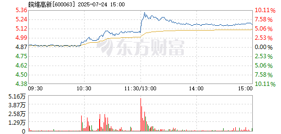 R图 600063_1