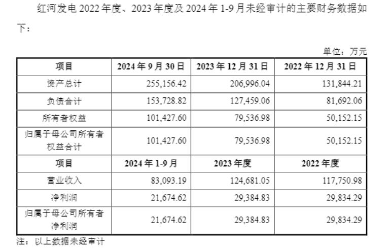 控股股东两次延期同业竞争承诺 云维股份重组推进一年多仍未完成