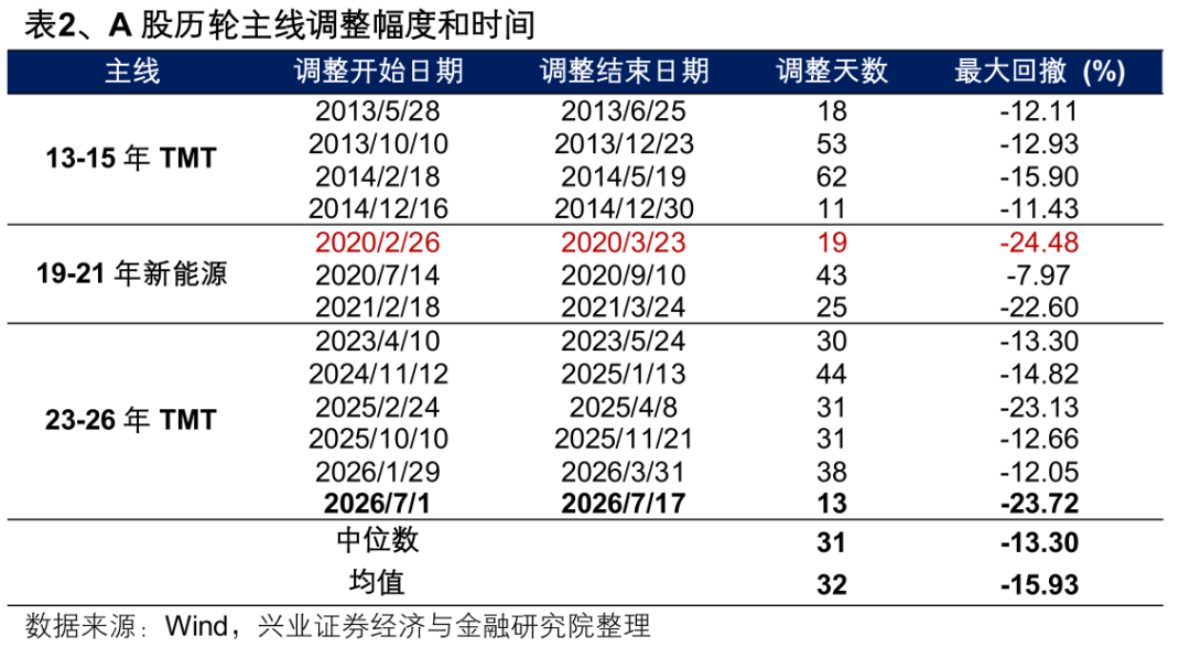 兴证策略:越恐慌时越应理性地看数据 有哪些超跌行业值得关注?