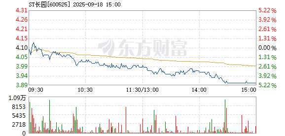 R图 600525_1