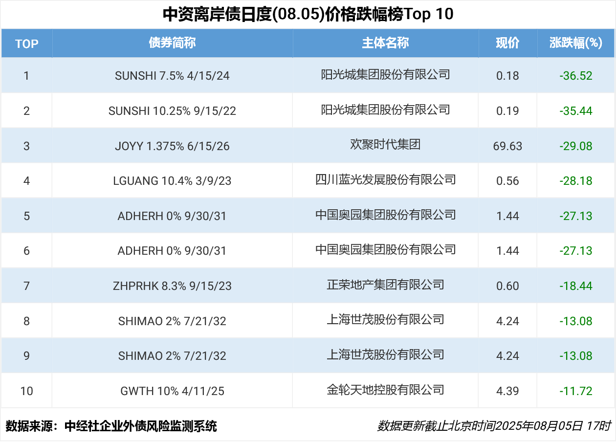 价格跌幅榜TOP10(20).png 97fffadba89e4f65ba0769467d89c7f6.png