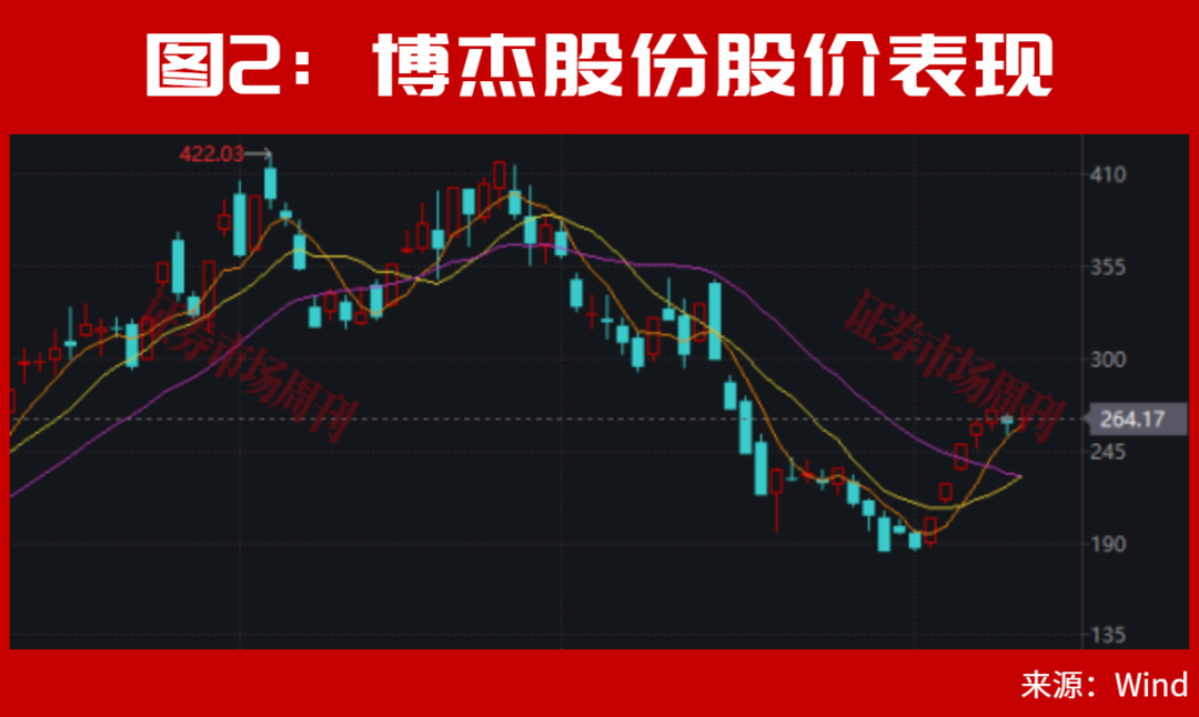 但斌，满仓做多！二季度最新持仓曝光！