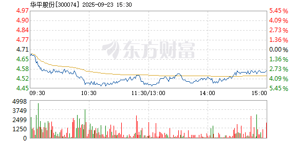 R图 300074_2