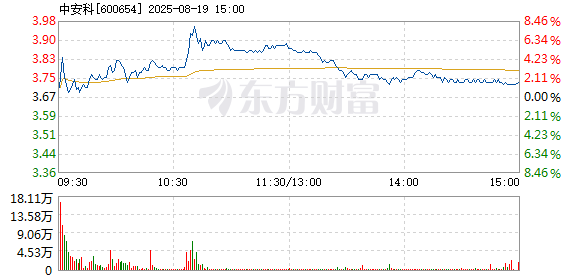 R图 600654_1