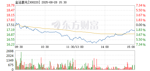 R图 300220_2
