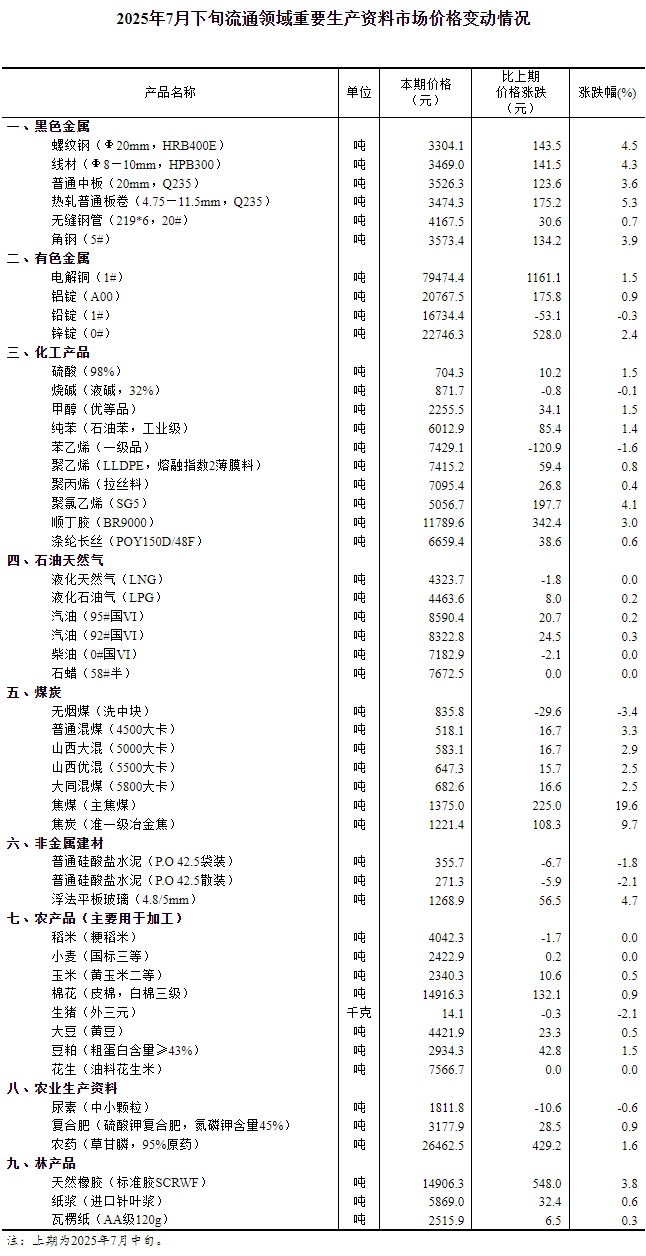 图片来源:国家统计局