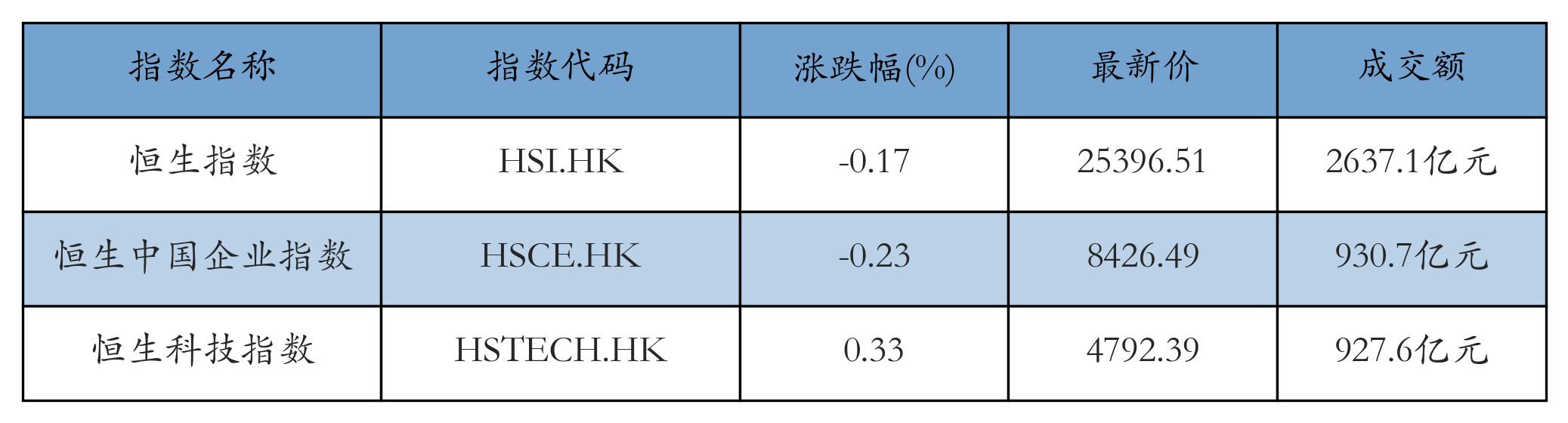 H重点指数