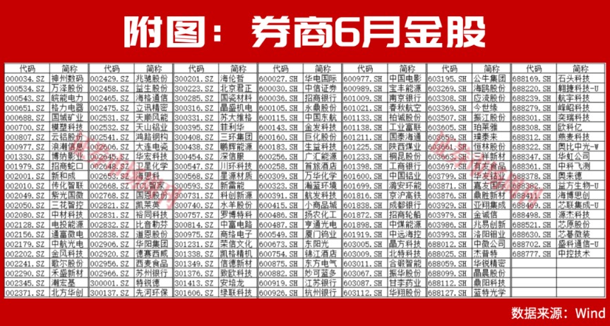 6月金股全曝光！主力资金大换仓，谁是下一个风口?