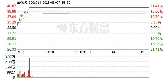 R图 300671_2