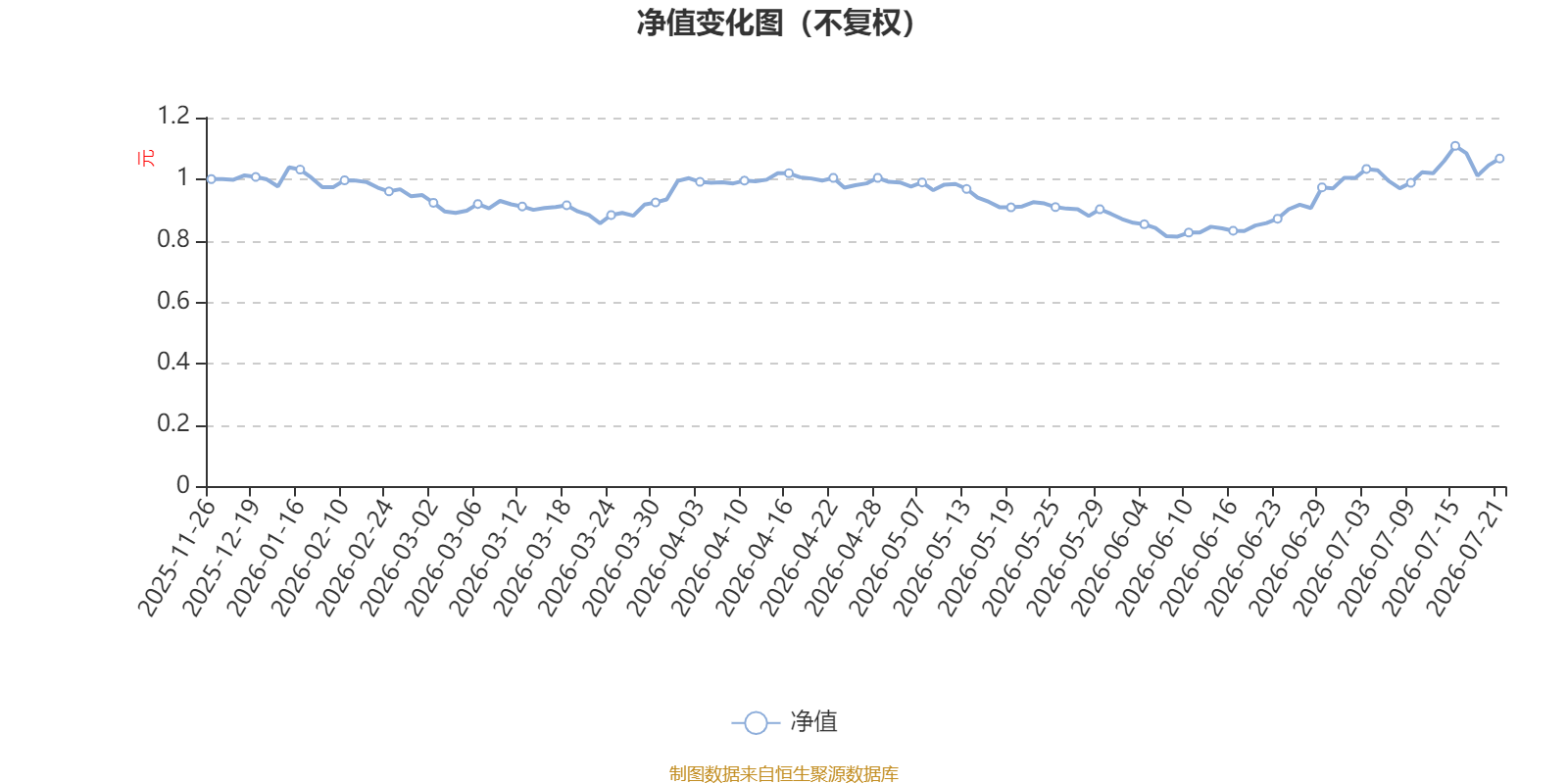 中欧医药生物混合发起A：2026年第二季度利润67.63万元 净值增长率3.86%